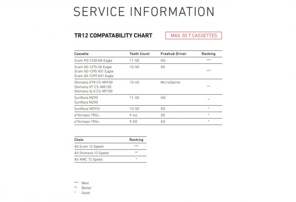 Kit Dérailleur Arrière + Shifter TRP G-Spec TR12 Noir/Argent 3 Kit Dérailleur Arrière + Shifter TRP G-Spec TR12 Noir/Argent – Image 3