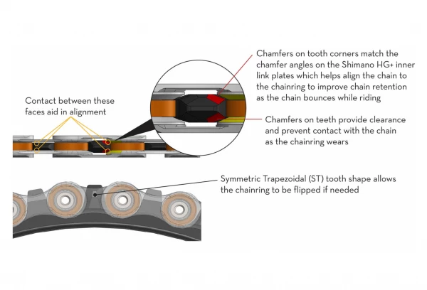 Wolf-tooth Plateau Wolf Tooth Direct Mount Shimano Boost 3 Mm Drop-Stop ST Pour Shimano HyperGlide+ 12 Vitesses Noir 3 Wolf-tooth Plateau Wolf Tooth Direct Mount Shimano Boost 3 Mm Drop-Stop ST Pour Shimano HyperGlide+ 12 Vitesses Noir – Image 3