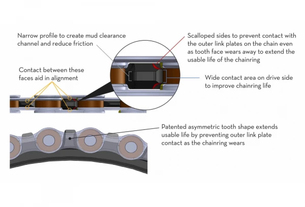 Wolf-tooth Plateau Wolf Tooth Direct Mount Shimano Boost 3 Mm Drop-Stop A Noir 4 Wolf-tooth Plateau Wolf Tooth Direct Mount Shimano Boost 3 Mm Drop-Stop A Noir – Image 4