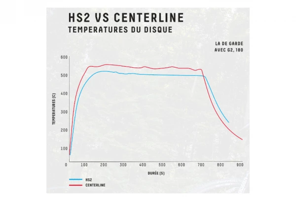 Disque Sram HS2 6 Trous Arrondi 5 Disque Sram HS2 6 Trous Arrondi – Image 5